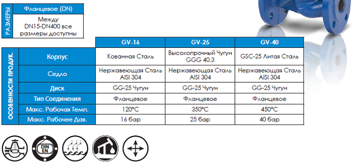 Вентиль запорный